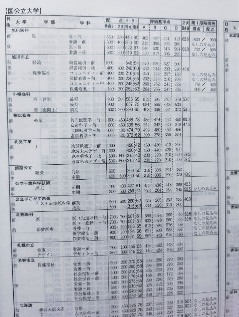非売品】河合塾 共通テストリサーチ分析データ集2024 - メルカリ