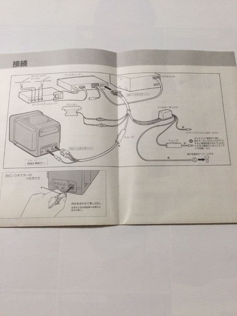 希少】 昭和レトロ SONYブラウン管カラーモニター XVM-9 車載用 - メルカリ