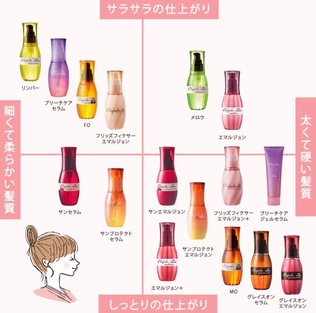 プロフ必読@ぱふぃ  FFエマルジョン2本、FFエマルジョン+ 2本