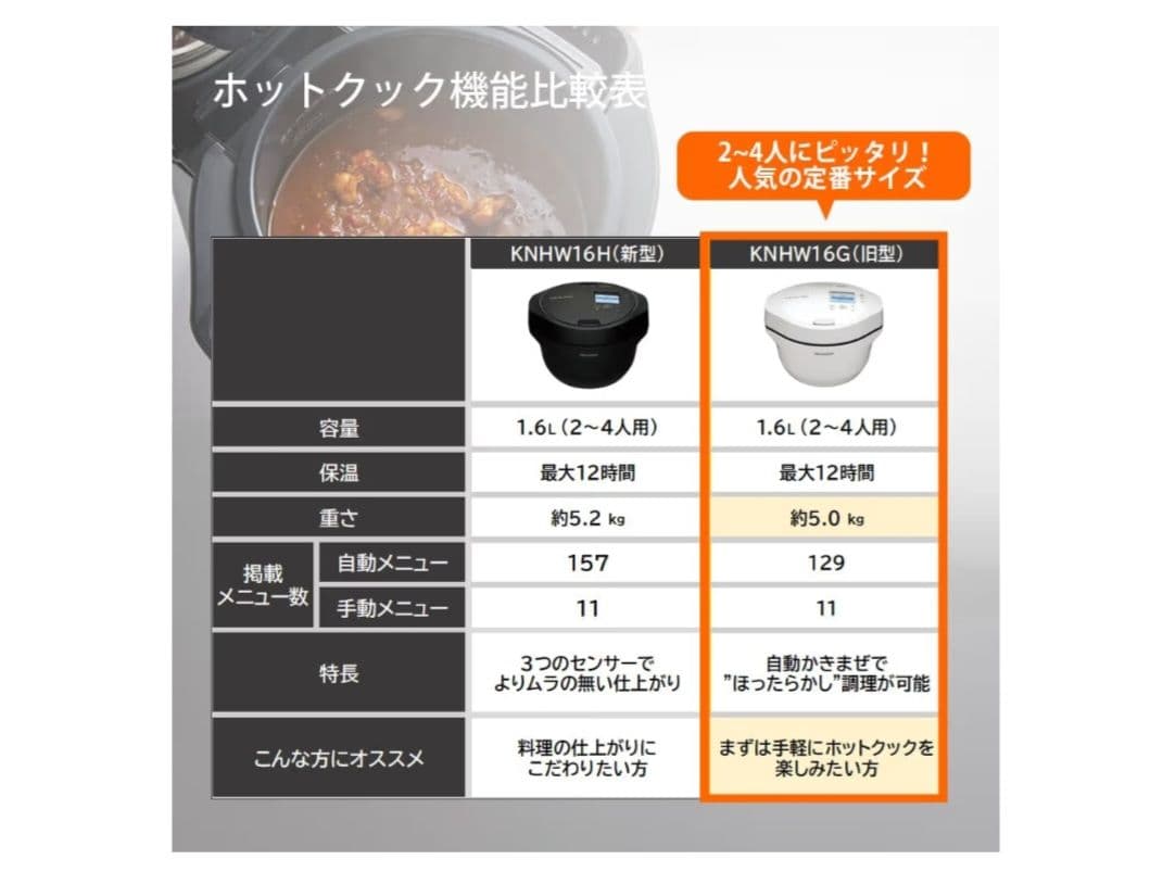 シャープ ヘルシオ ホットクック 1.6L ホワイト KN-HW16G-W