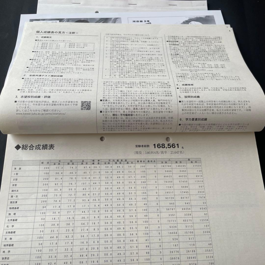 全統記述模試 ANTENNA 2025年第1回 - メルカリ