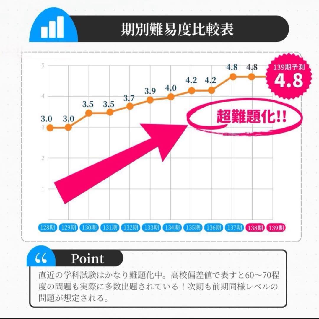 最新！【133期～136期】ボートレーサー選手養成訓練入所試験過去問題