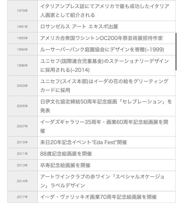 イーダ ヴァリッキオ 原画 一点物レア 水彩画 サンシャイン・シー 額なし