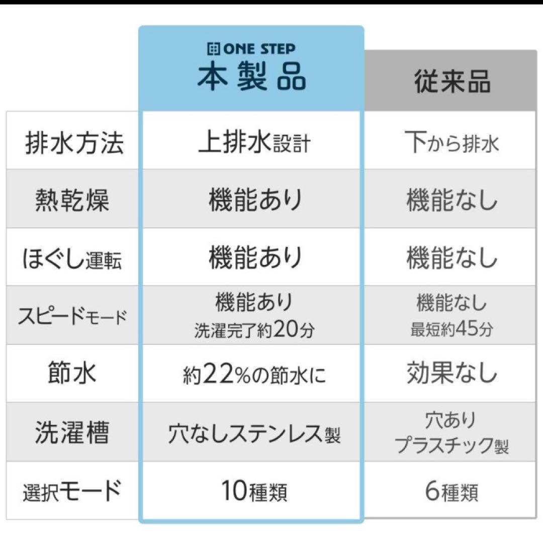 小型 洗濯機 洗濯乾燥機 3.2kg 一人暮らし 熱乾燥機能付 穴無し