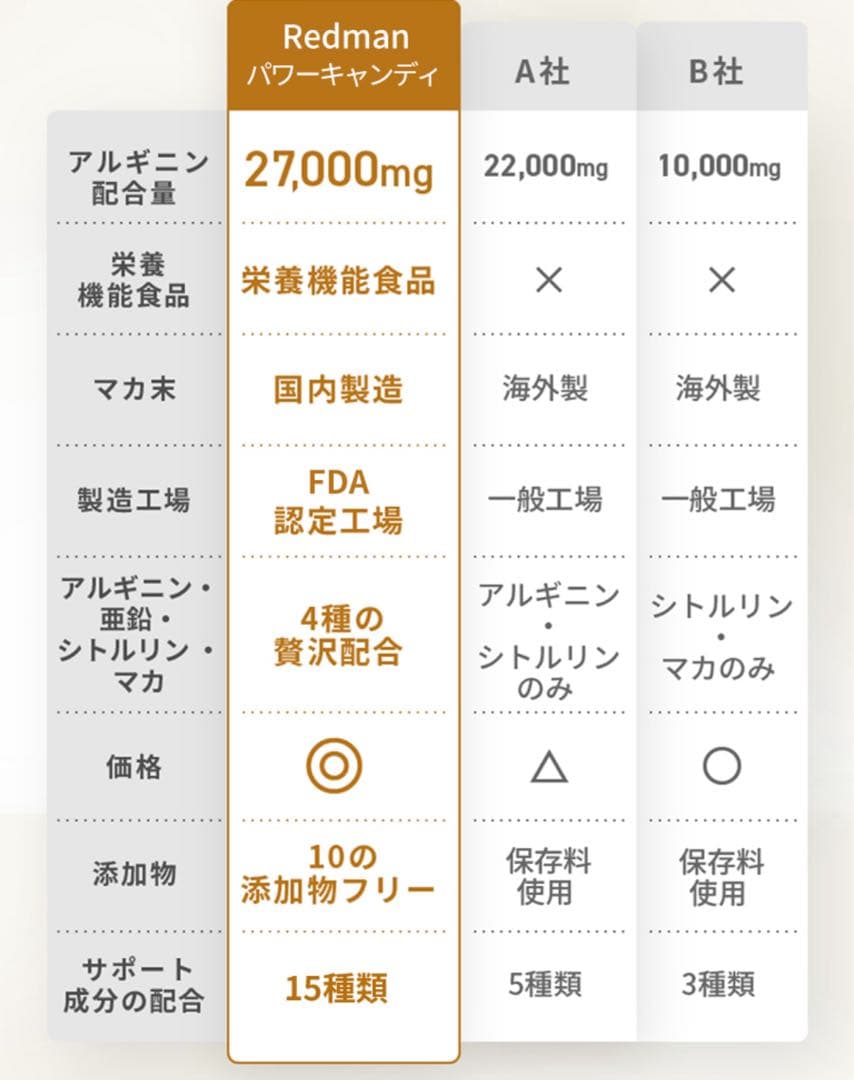 REDMAN POWER CANDY 5個 - メルカリ