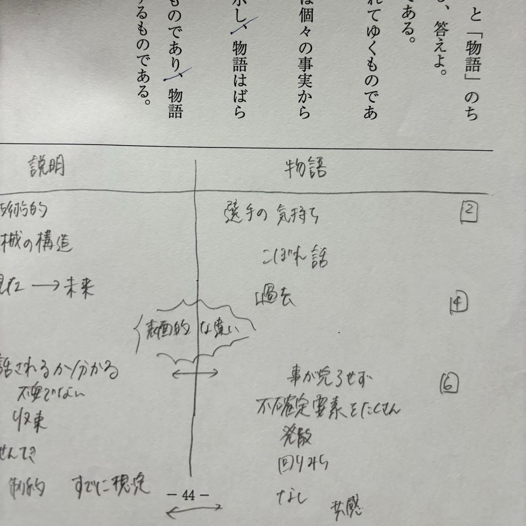 東進（永井玲衣先生）現代文トレーニングPart 1 - メルカリ