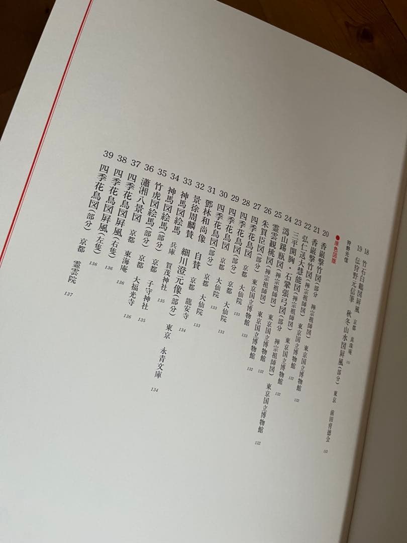 初版】日本美術絵画全集（全25巻） 5巻〜8巻 - メルカリ