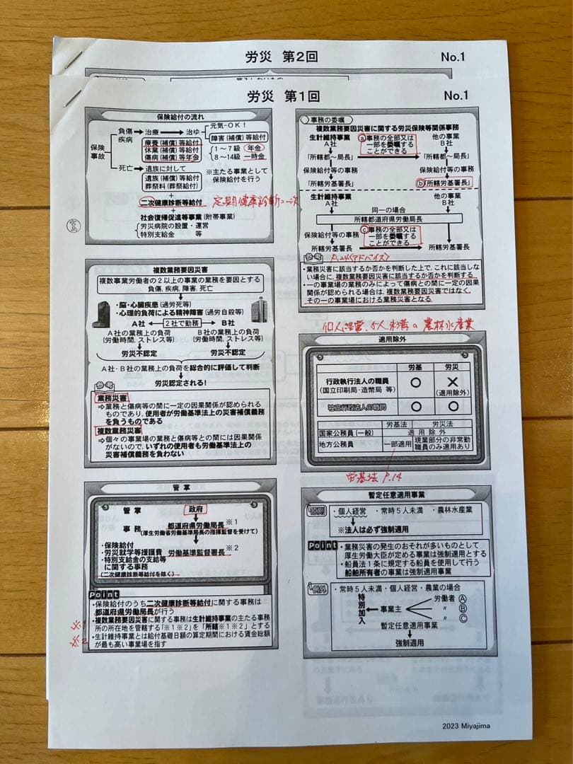 社会保険労務士 2023年合格目標 TAC 総合本科生 テキストセット - メルカリ