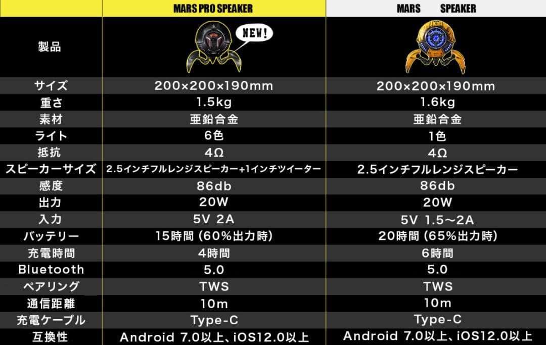 新品・未使用】Gravastar Mars Pro SHARK-14 限定版 - メルカリ
