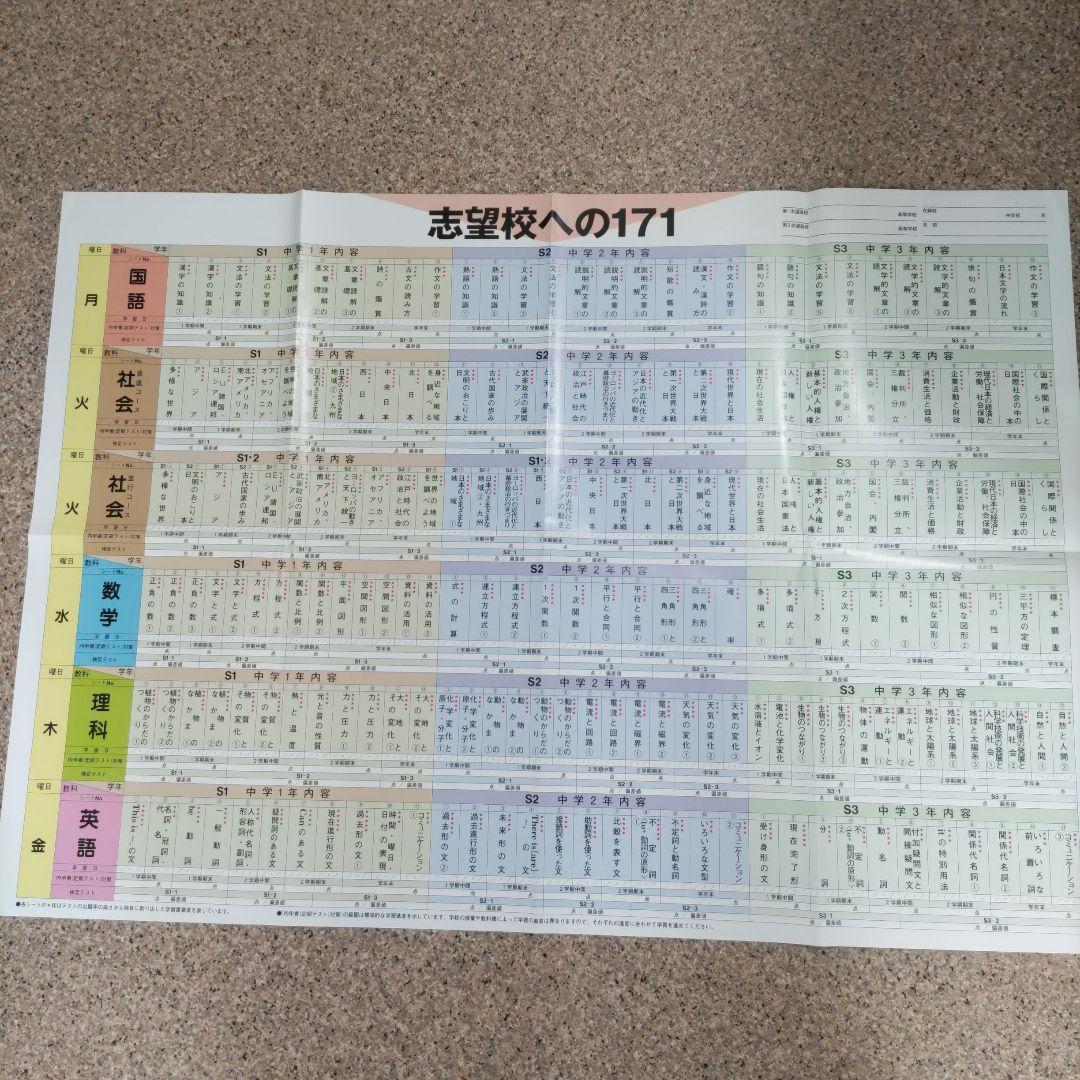 高校受験対策　ファーストマニュアルA　AJセット