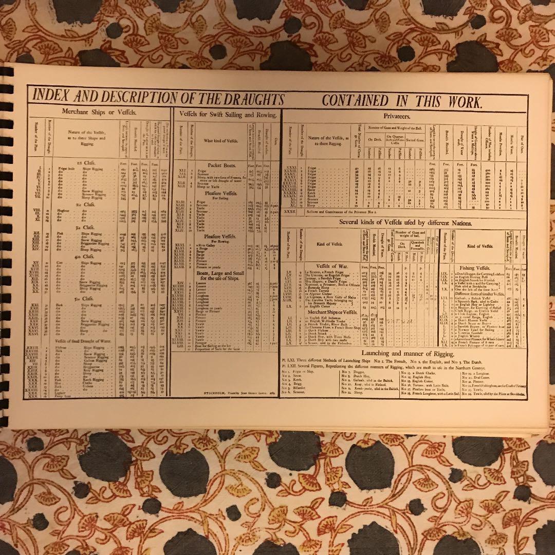 帆船図面集 Architecture Navalis Mercatori - メルカリ