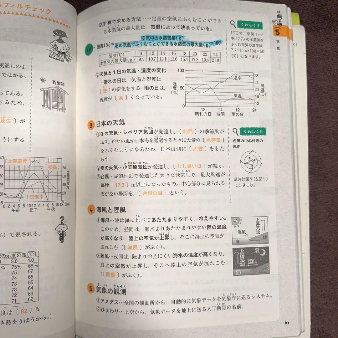 中古】首都模試 2人に1人が解ける基本問題集解答付 4教科完全セット