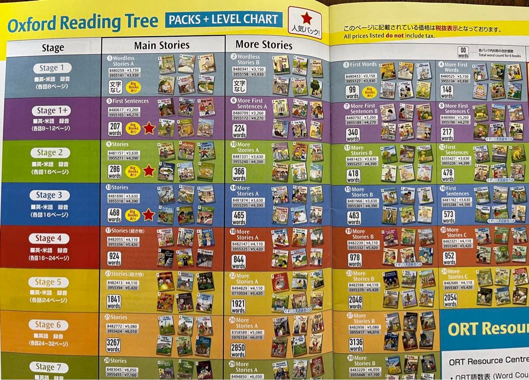 Oxford Reading Tree stage 1~5 (144冊) - メルカリ