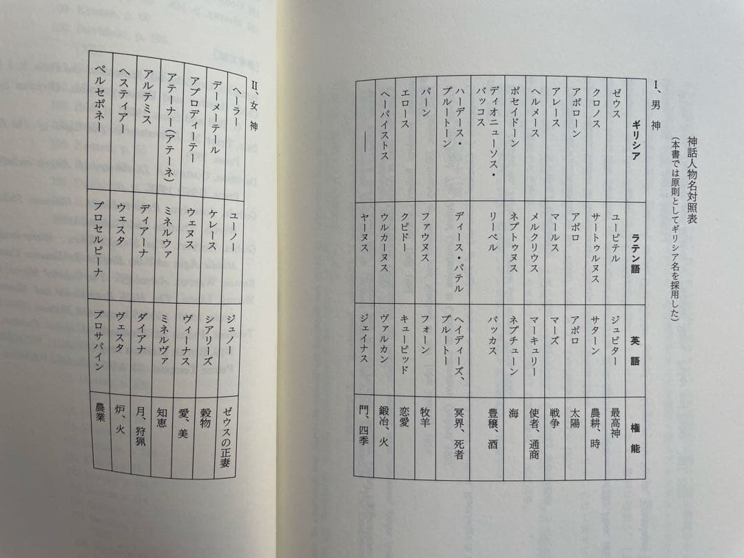 図像学事典 岩崎美術社 - メルカリ