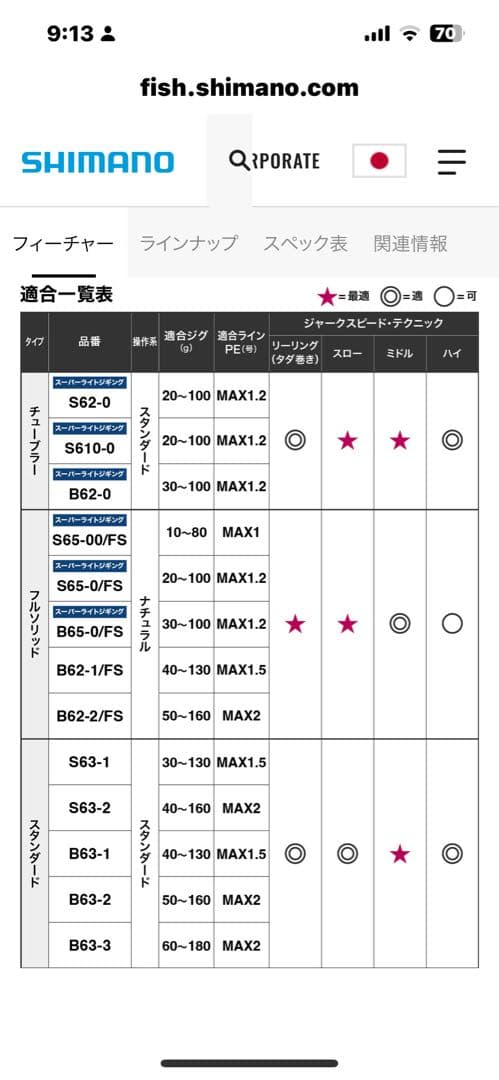 シマノ　ゲームタイプLJ S 65-00/FS 数回使用美品