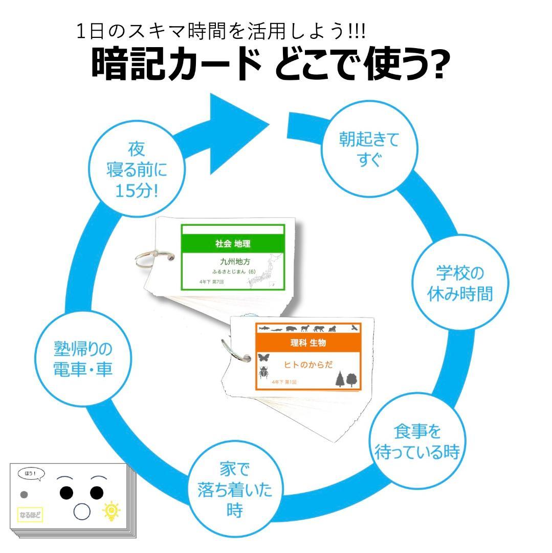 中学受験 暗記カード【5年上 理社国1-4回】 予習シリーズ 組み分け対策