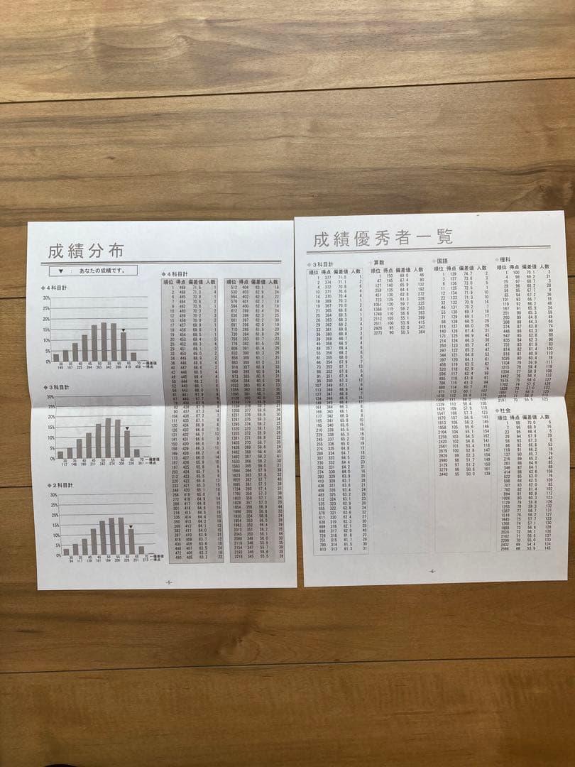 サピックス2022年度5年生テストフルセット全15回