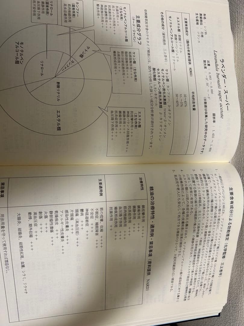 NARD ケモタイプ精油事典　ver3