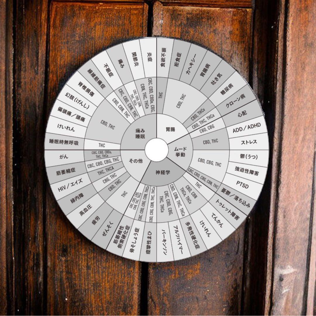 夜専用】 CRDH リキッド1ml#タグ CBD CBN CBP ニコパフ - メルカリ