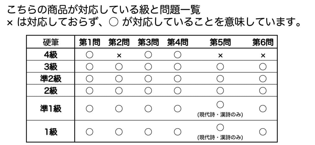 10%オフ】硬筆ガイドマニュアル＋硬筆1級 第1問 お手本集とおまけ