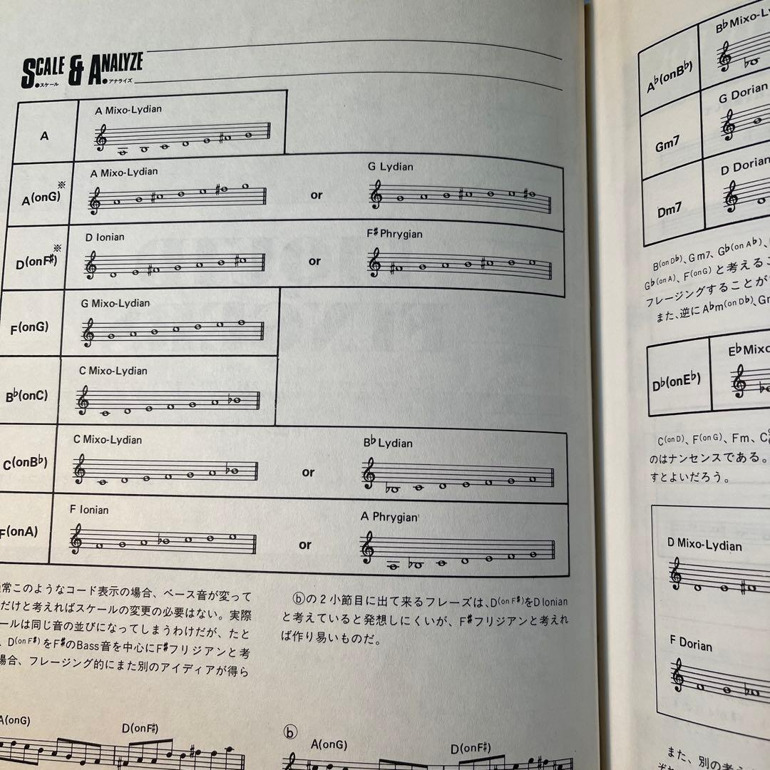 ☆【レア！】TO CHI KA（トチカ） 渡辺 香津美 著 タブ譜付き スコア