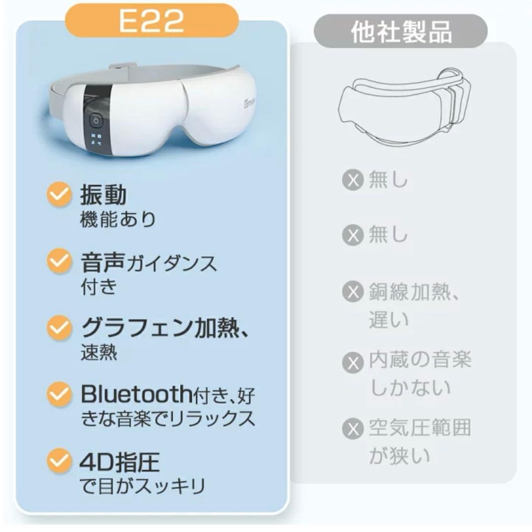 LOMAYA アイリフレッシュE22 - メルカリ