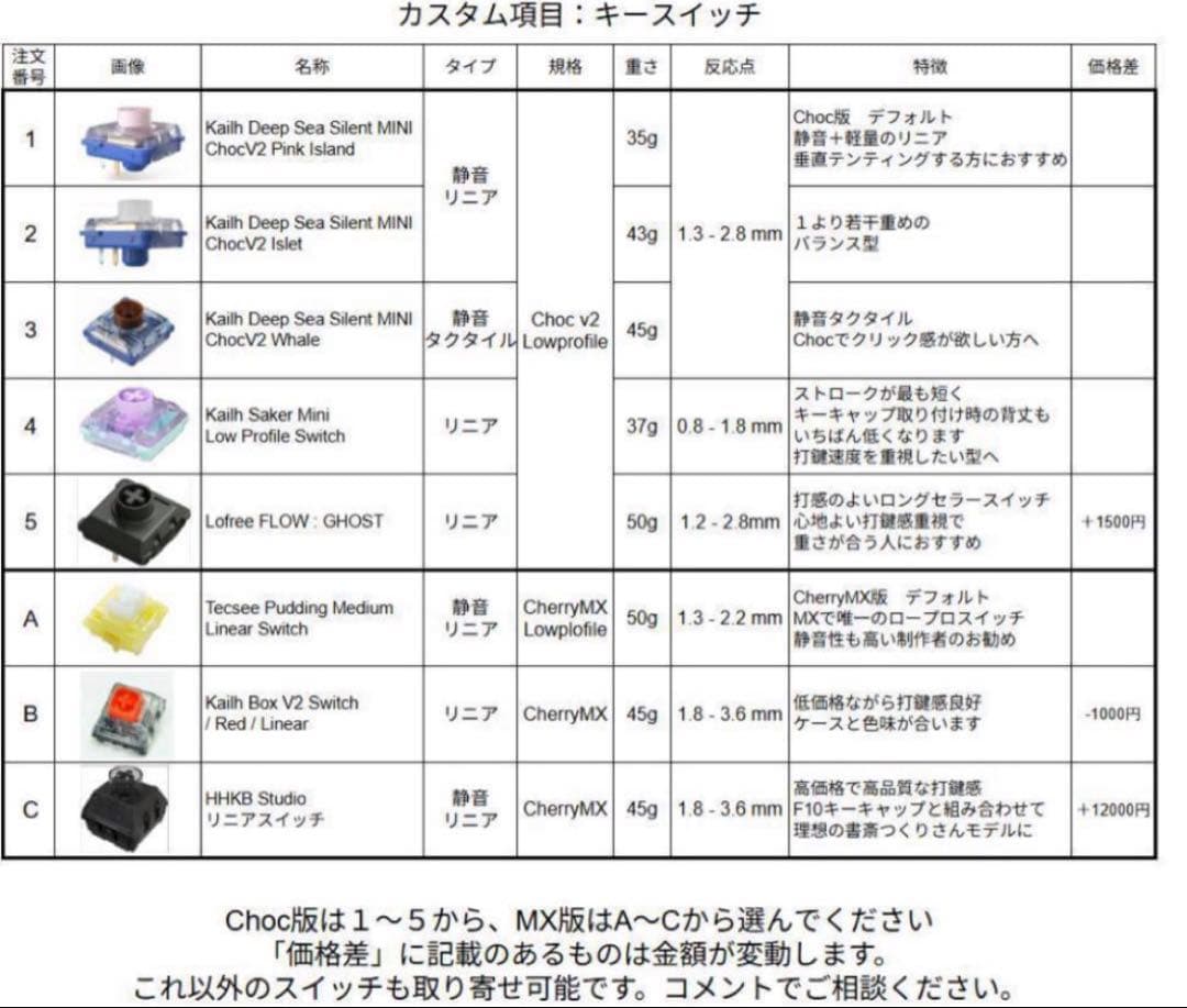 山の上の商店街様専用 KeyballBLE 完成品 カスタム可能 - メルカリ