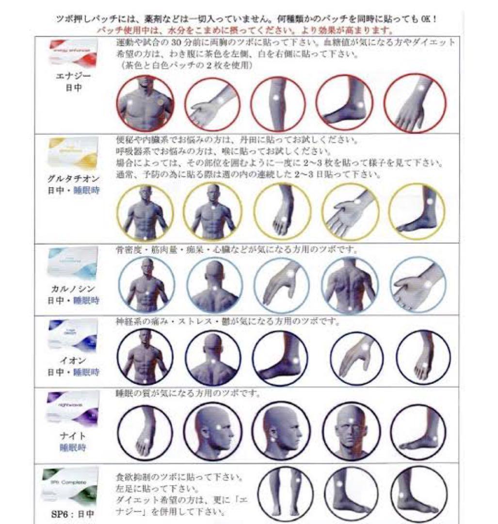 Lifewave Y-age C (カルノシン) 30パッチ - メルカリ