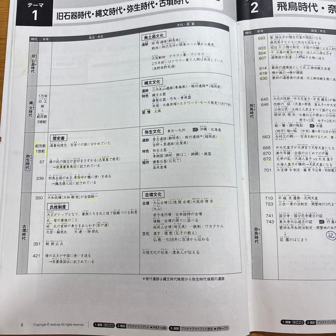 中学受験】スタディアップ コンプリートマスター 歴史（CD付き
