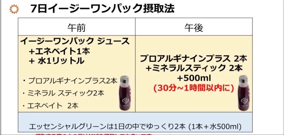 シナジー イージーワンパックセット♪ - メルカリ