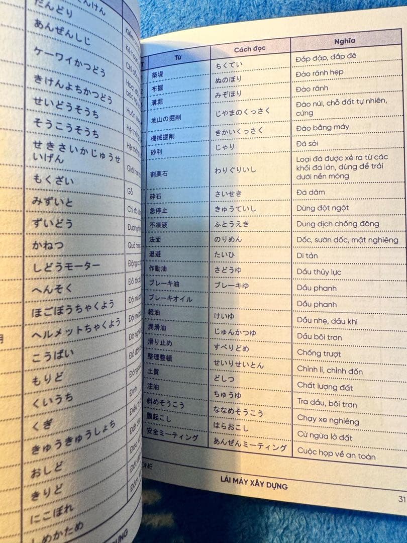 ALL IN ONE 日本語能力試験5冊セットプレゼント付きベトナム語版