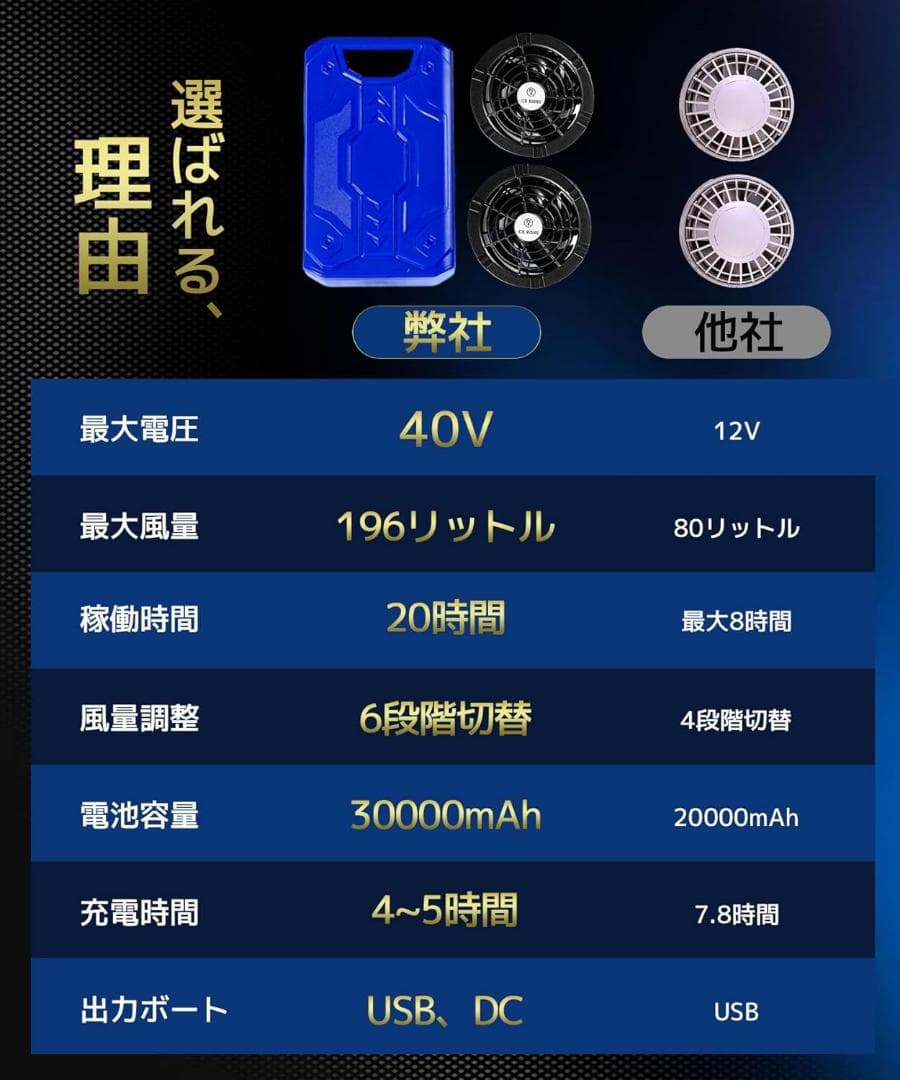 空調作業服 ファンバッテリーセット 40V超高出力日本製ブラシレスモーター