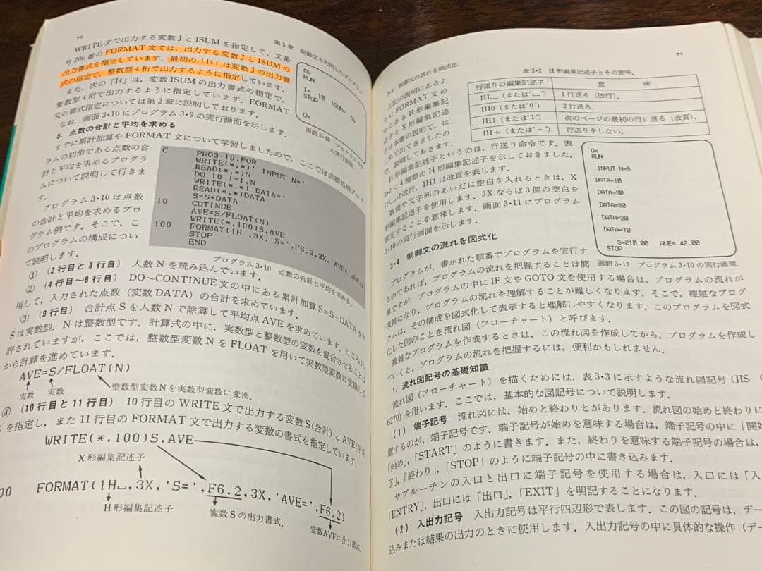 パソコン FORTRAN プログラミング入門/小田政明 著