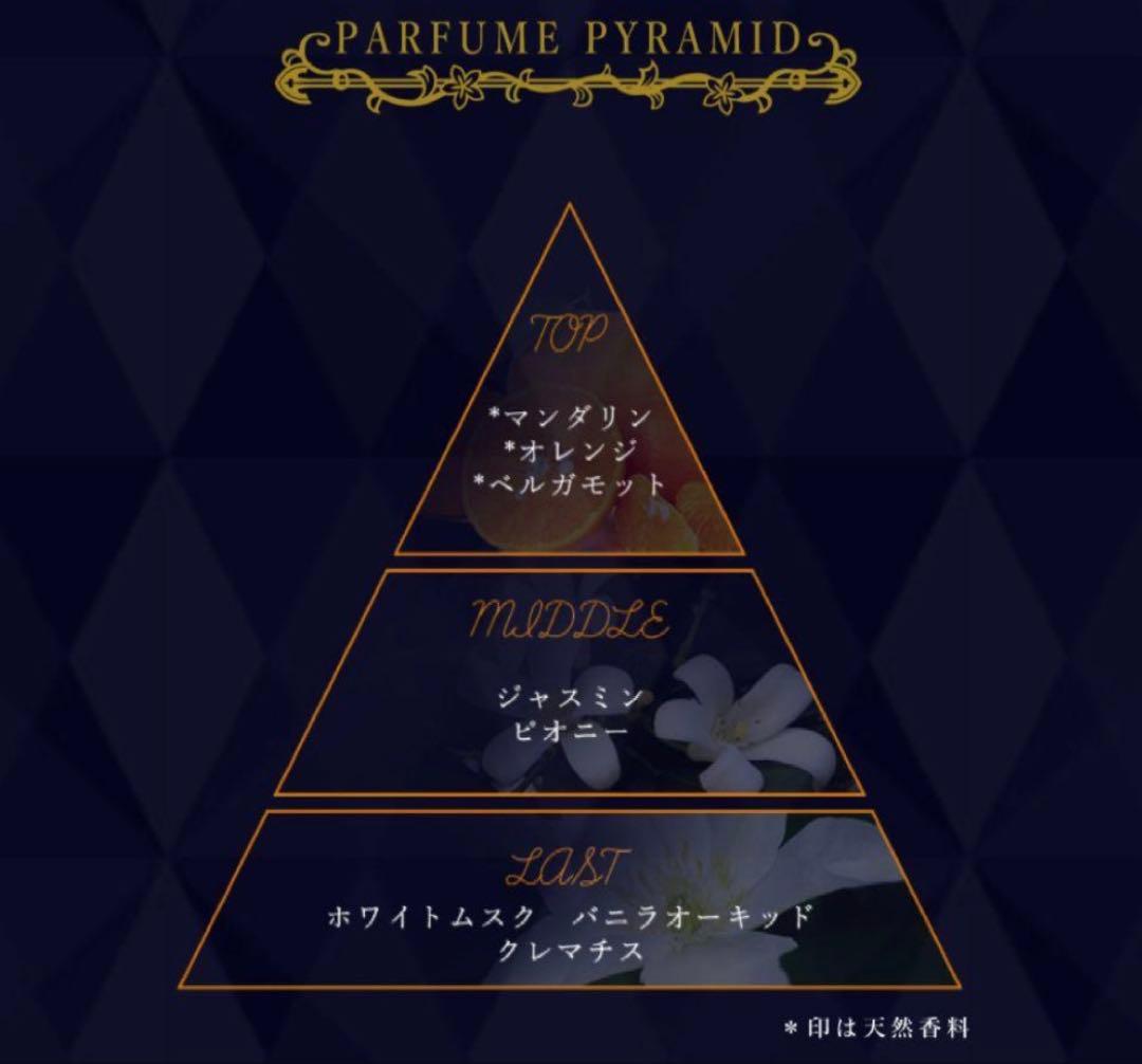 ジョジョ香水ナランチャ・ギルガ100ml - メルカリ