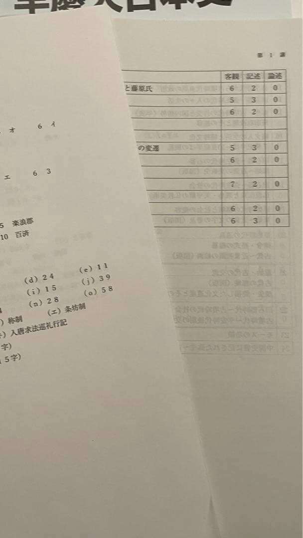 河合塾 早慶大日本史 テキスト 夏期講習・冬季講習 - メルカリ