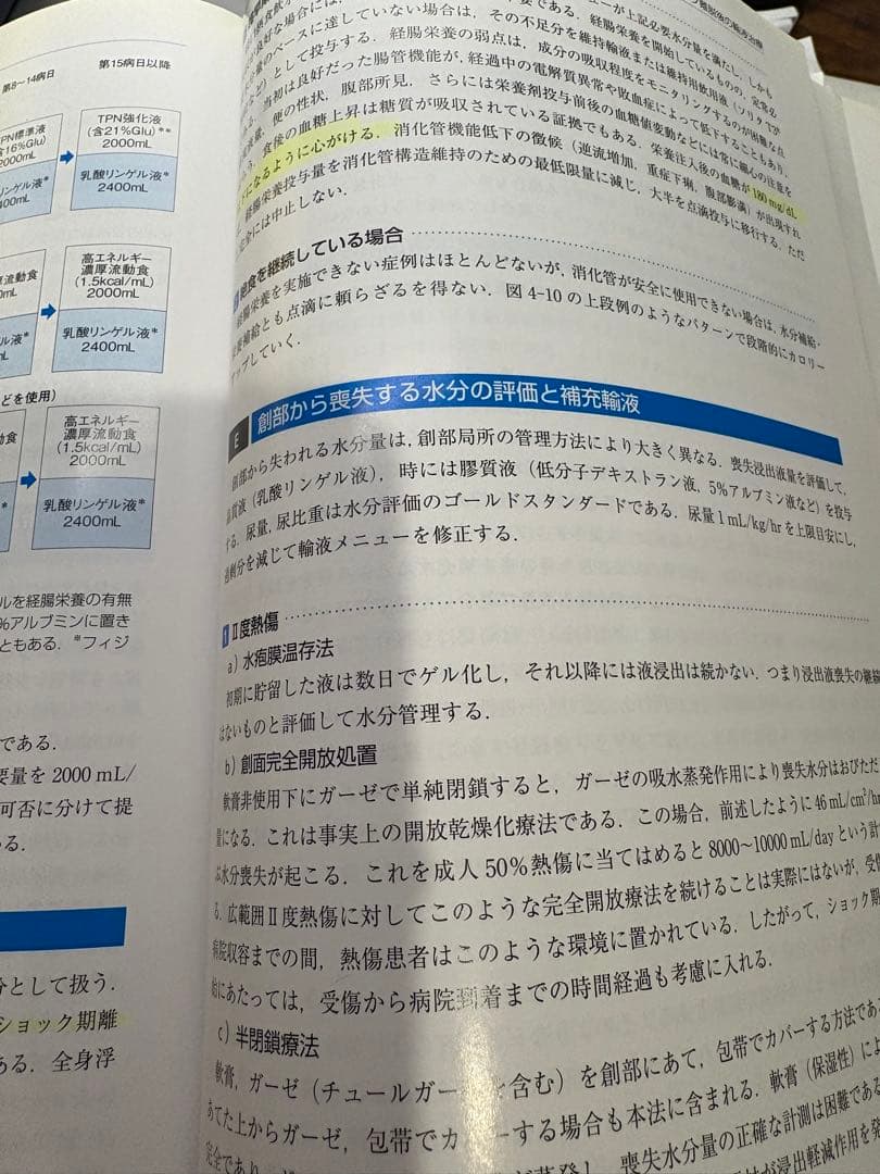 熱傷治療マニュアル 改訂2版