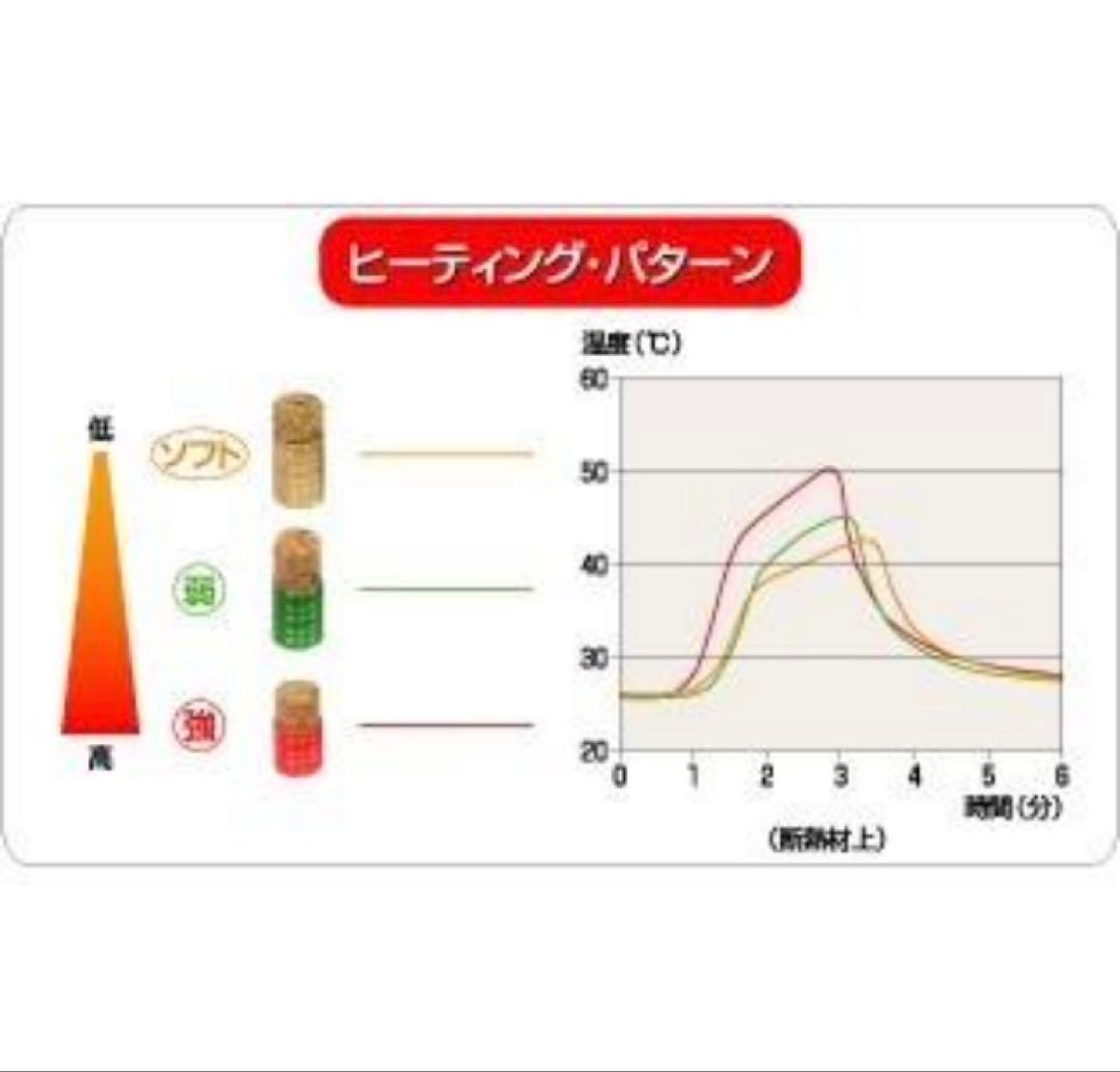 お灸　カマヤミニ　ソフト　2000個 新品　未開封　特別価格