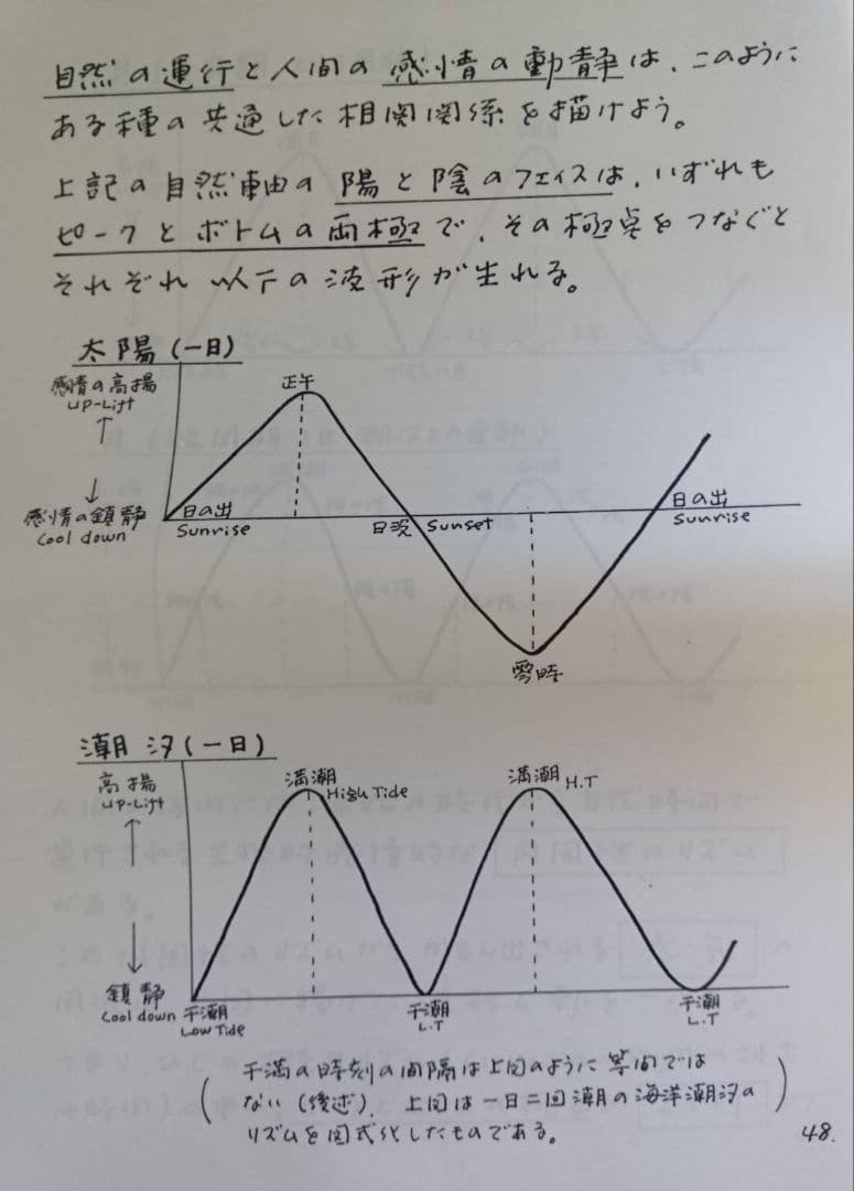 St.GIGA 夢の潮流 横井宏 第1稿 - メルカリ