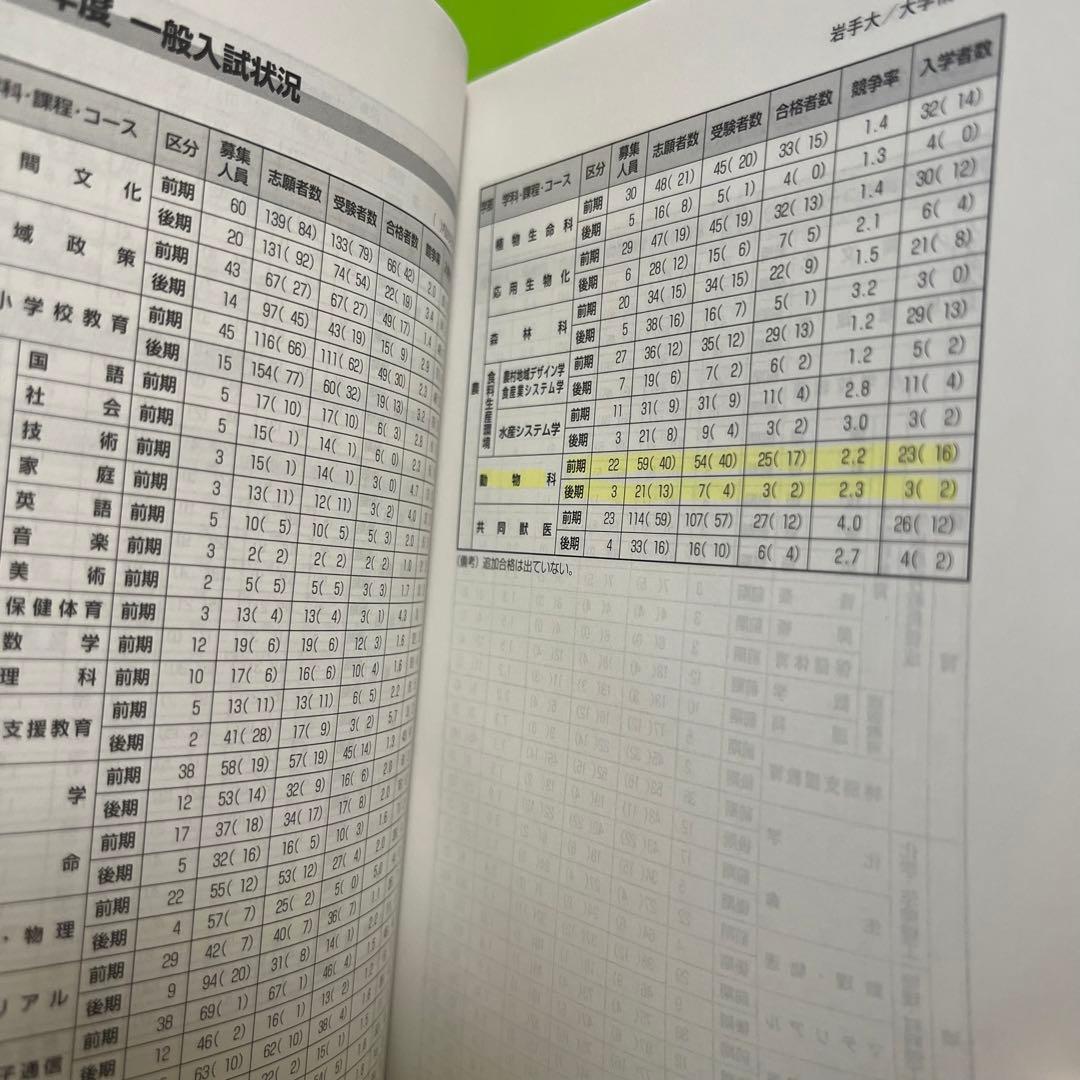 赤本 岩手大学 1995年～2022年 27年分 - メルカリ