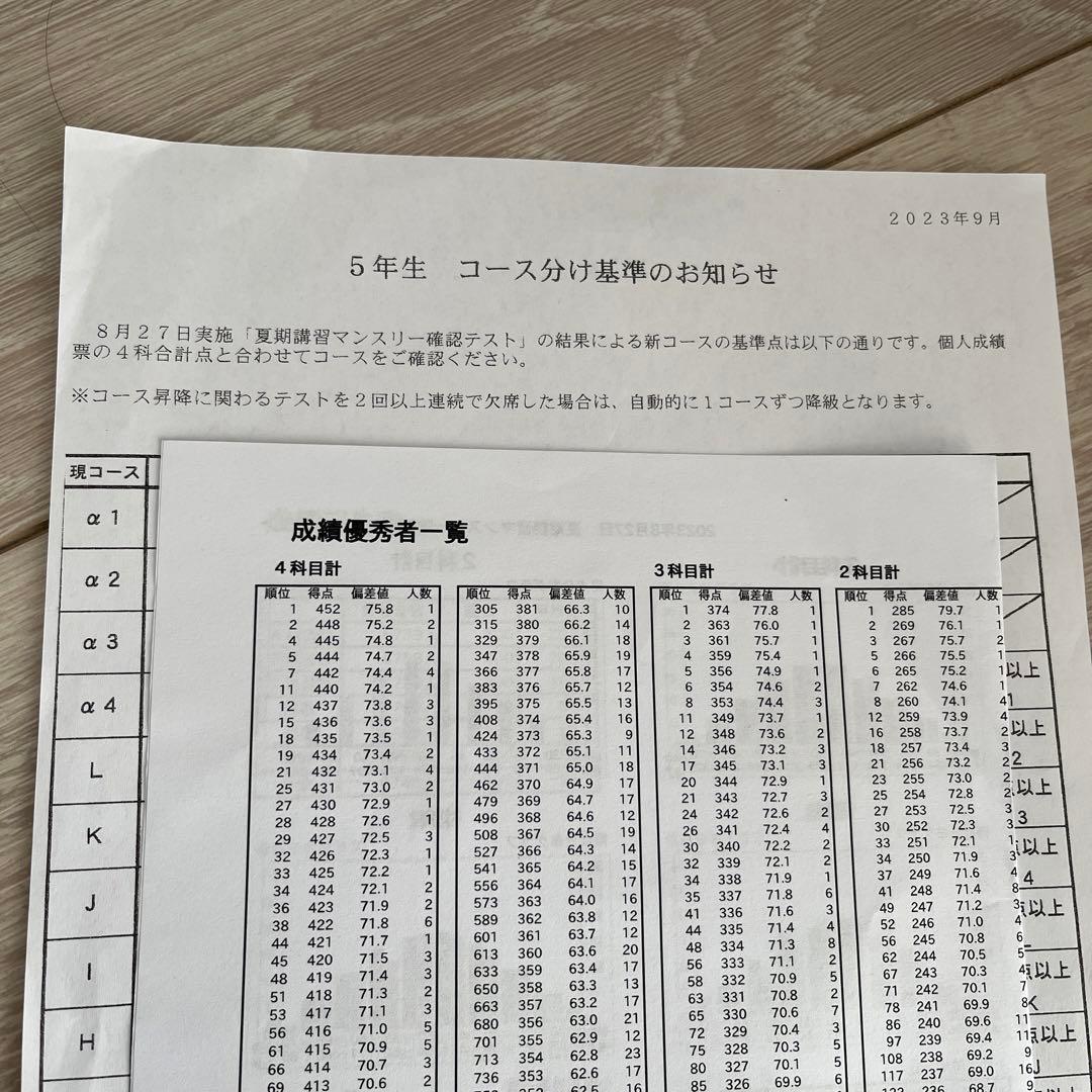 サピックス 5年生 2023年8月夏期講習マンスリー確認テスト 解答