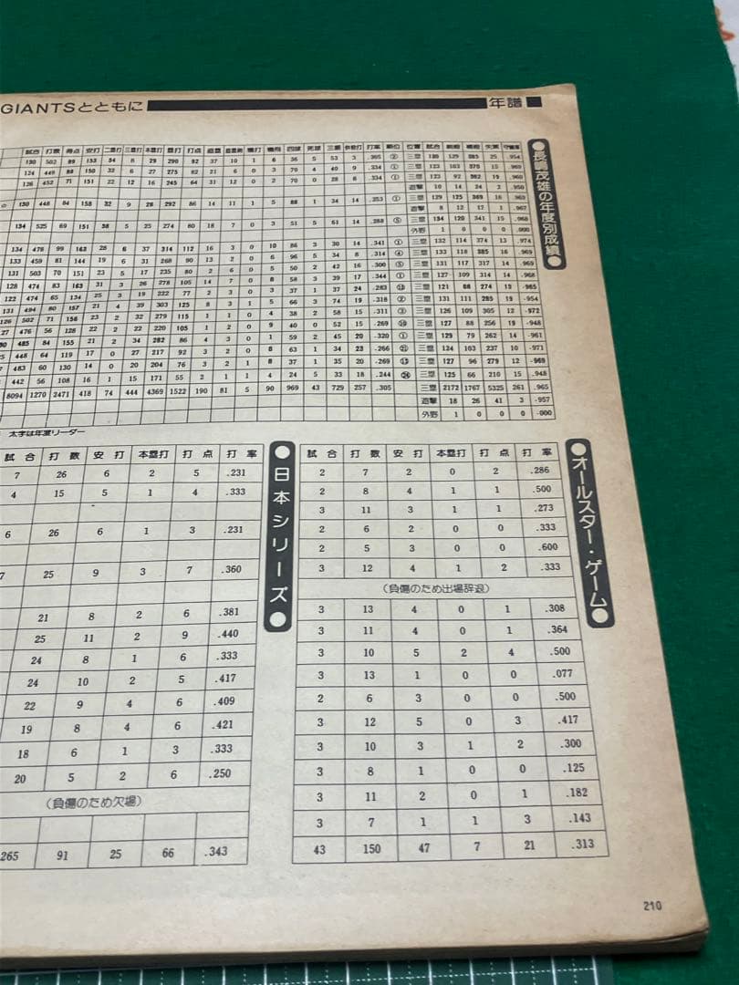 長嶋茂雄 その栄光の軌跡 別冊週刊ベースボール 冬季号 - メルカリ