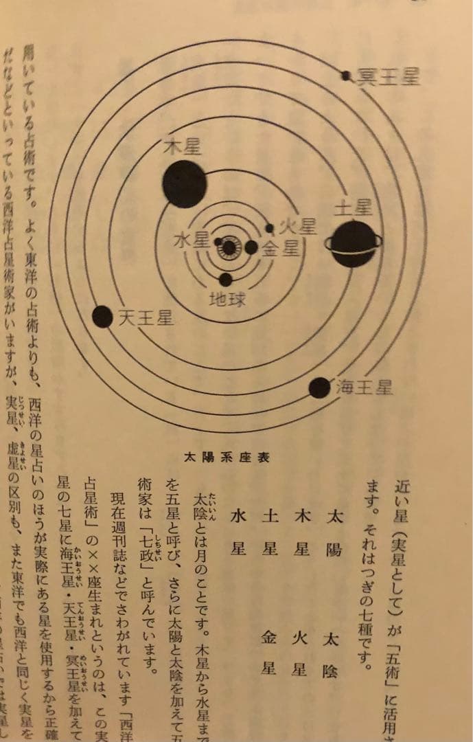 中国正統 五術占い全書 + 別冊図表 2冊セット 張耀文・佐藤六龍 文研