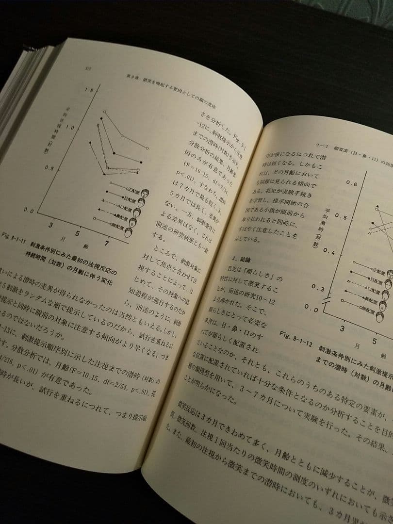 微笑の発生と出生後の発達／高橋道子