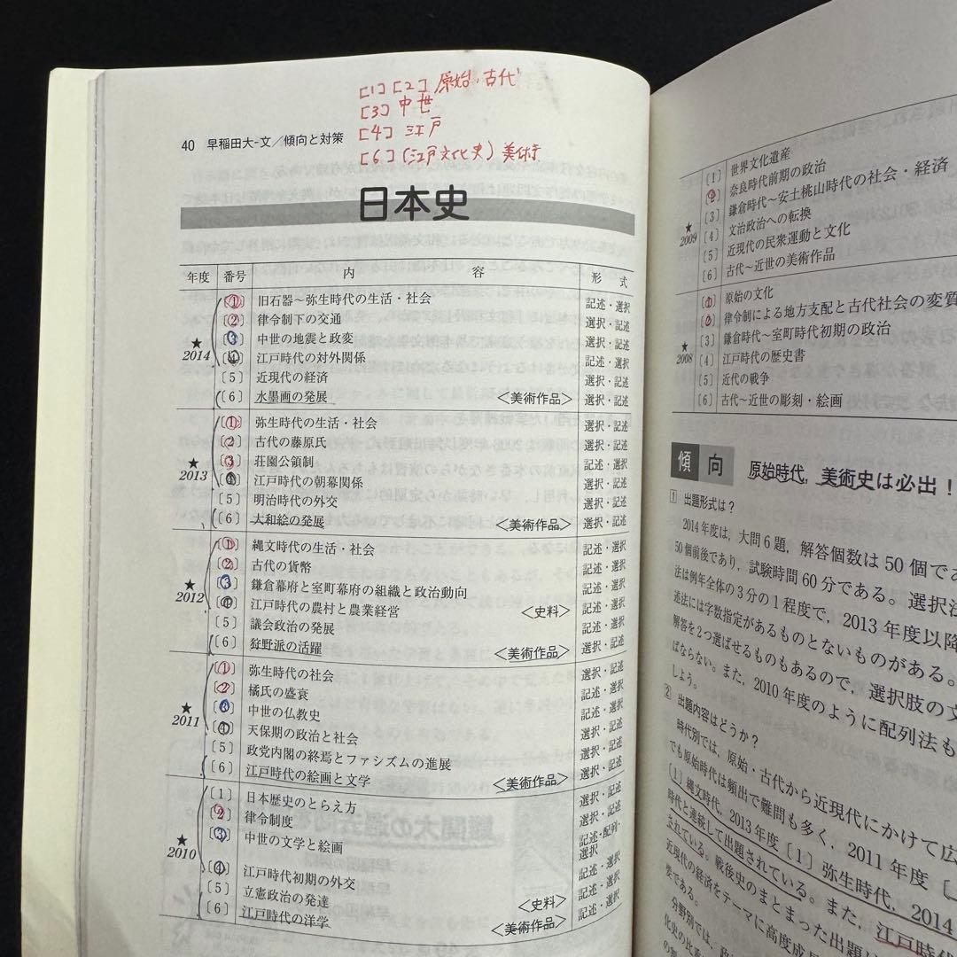 赤本 早稲田大学 文学部 1981年～2020年 40年分