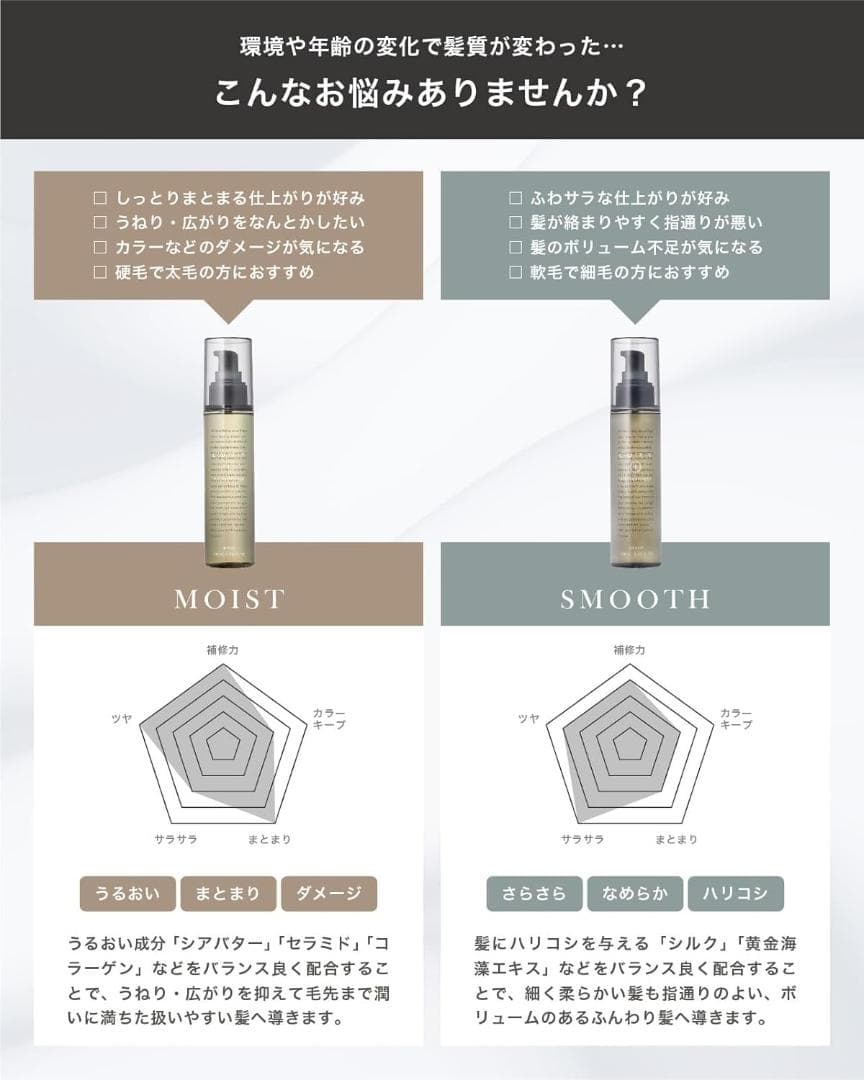 LUTY ルーティ ヘアオイル モイスト 100ml×5本の通販はau PAY