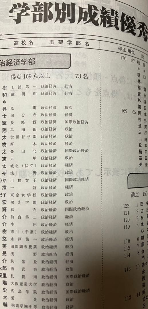 代々木ゼミナール 第1回 早大入試プレ 2009 英語国語地歴公民数学人科