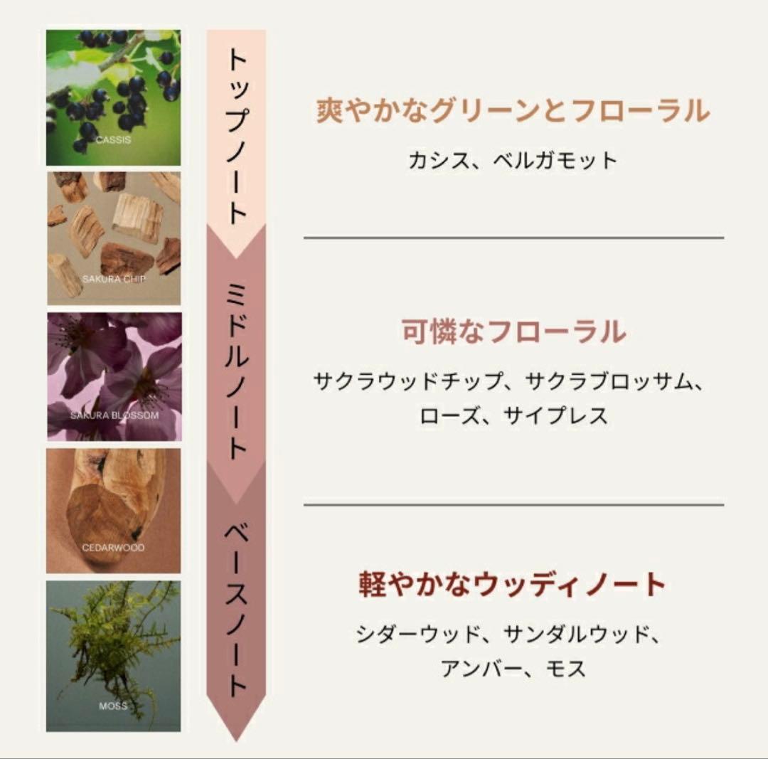 BAUM サクラツリー オードトワレ 60ml - メルカリ