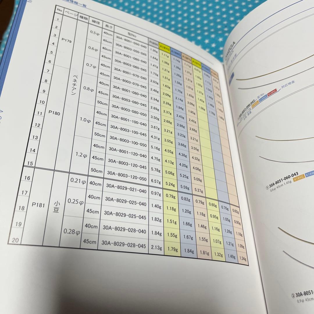 ジュエリーデザイン ベストコレクション　-ダイヤモンド パーツ-
