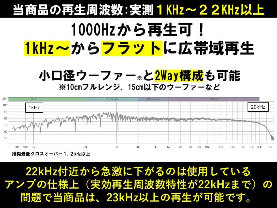 アドオン□高能率97dBホーンツイーター2個セット□ブラック/ゴールド