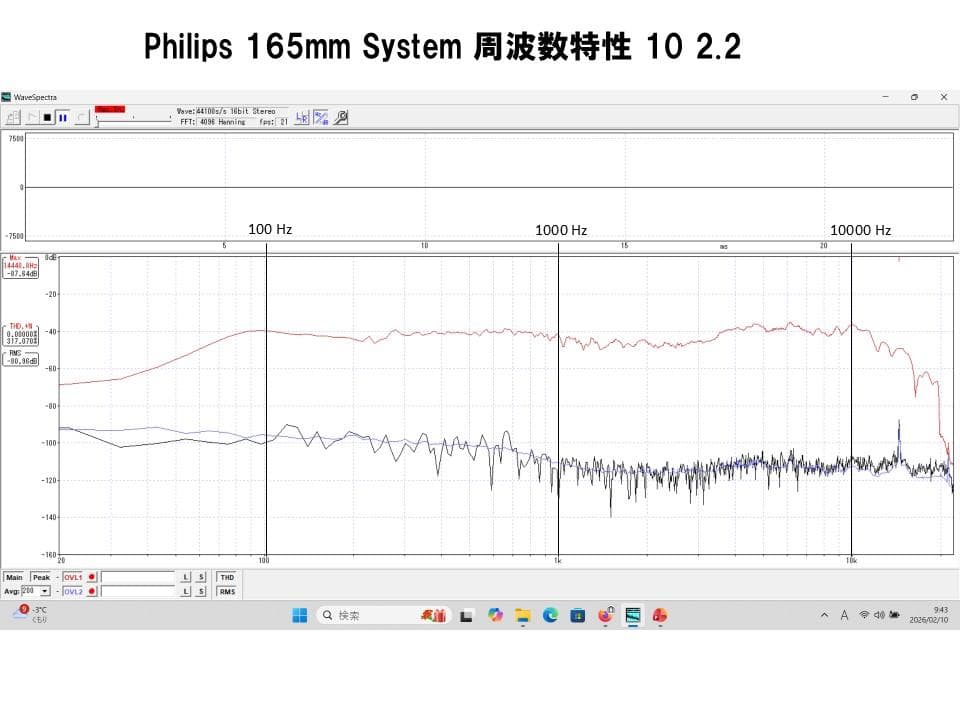 Philipsビンテージ 165mm口径 システム 広帯域シングルユニットの世界
